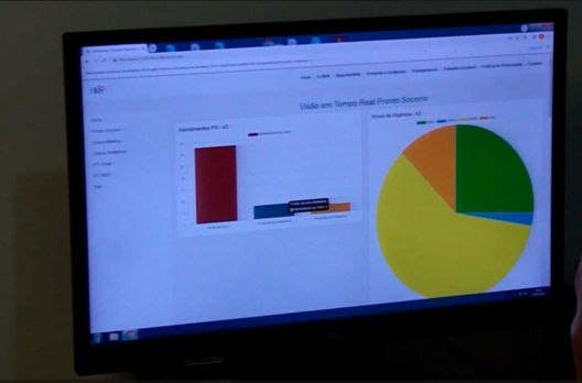 Hospital Regional de Araranguá: ferramenta mostra em tempo real atendimentos do pronto so...