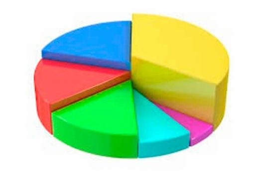 A nova pesquisa presidencial da Genial/Quaest