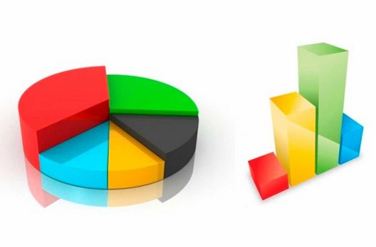 Pesquisa: Jorginho e João caem, Décio sobe  