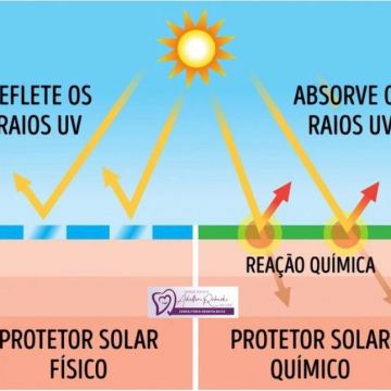Como escolher o melhor protetor solar para o rosto